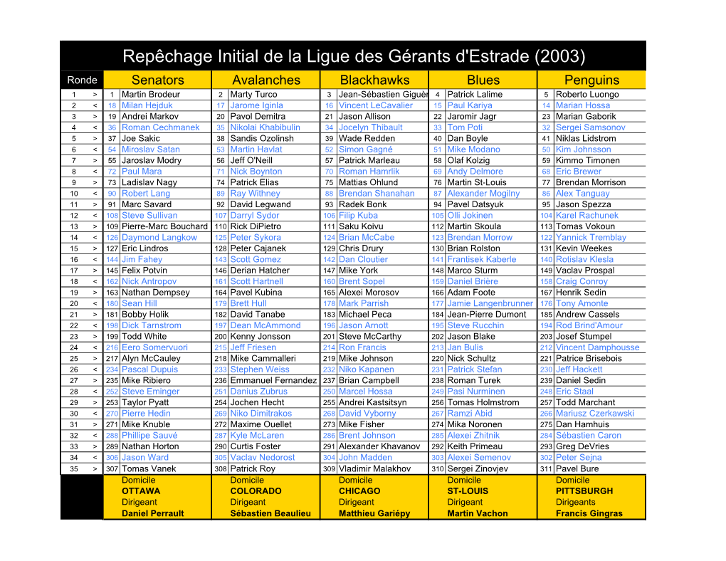 Repêchage Initial De La Ligue Des Gérants D'estrade (2003)