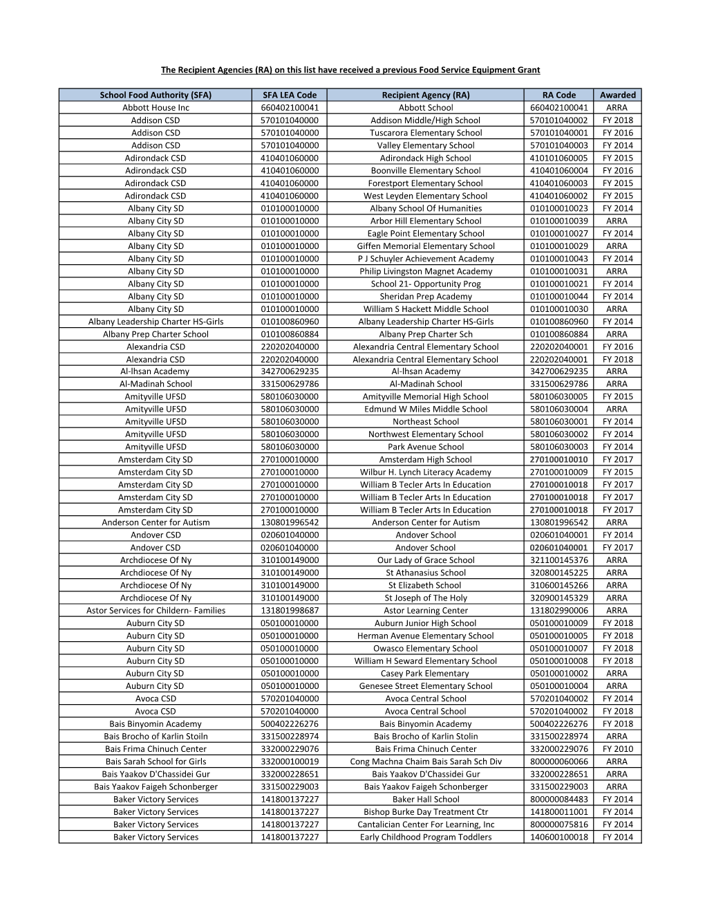 List of Previous Grantees