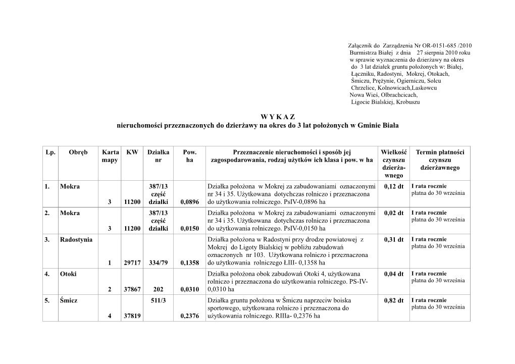 W Y K a Z Nieruchomości Przeznaczonych Do Dzierżawy Na Okres Do 3 Lat Położonych W Gminie Biała