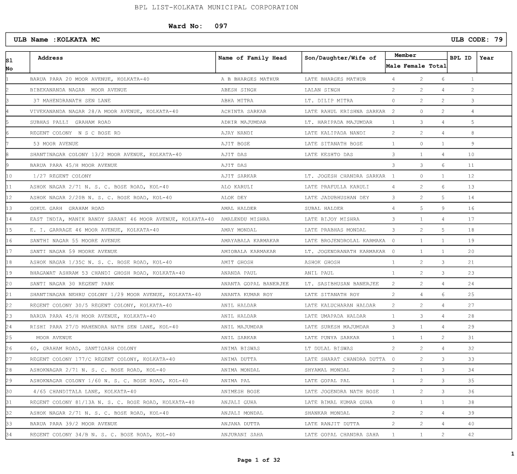 Ward No: 097 ULB Name :KOLKATA MC ULB CODE: 79