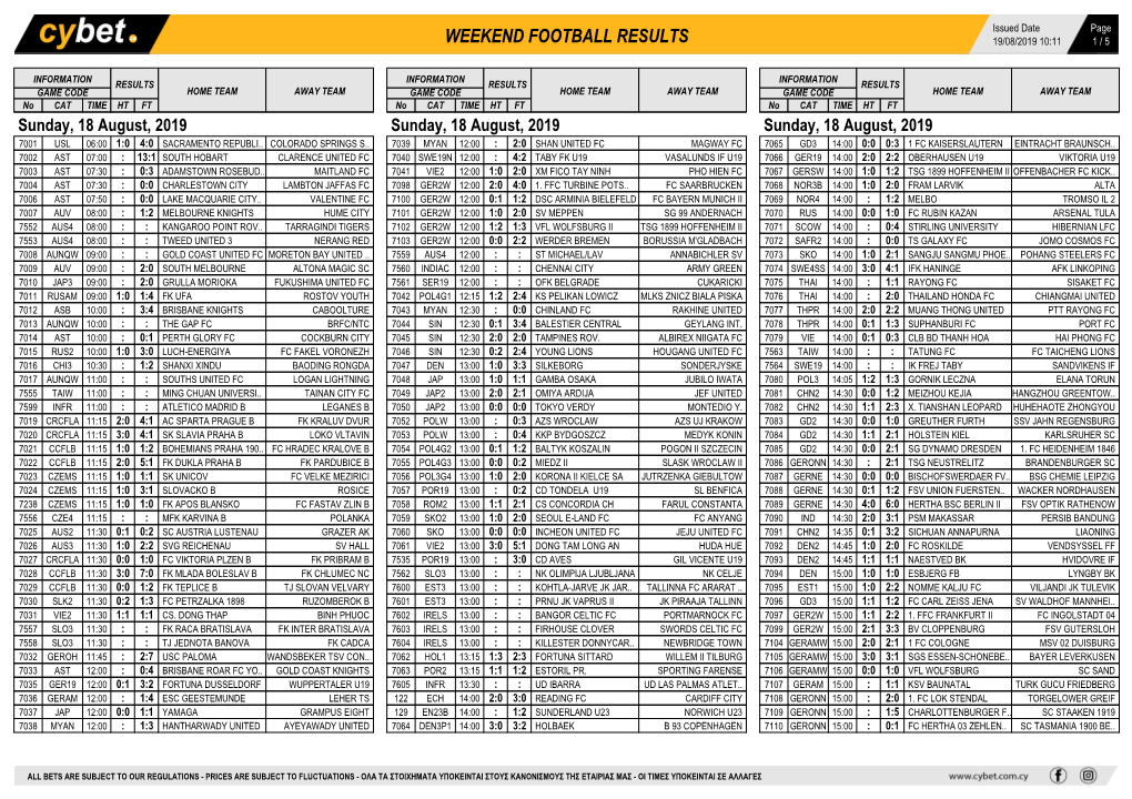 Weekend Football Results Weekend Football