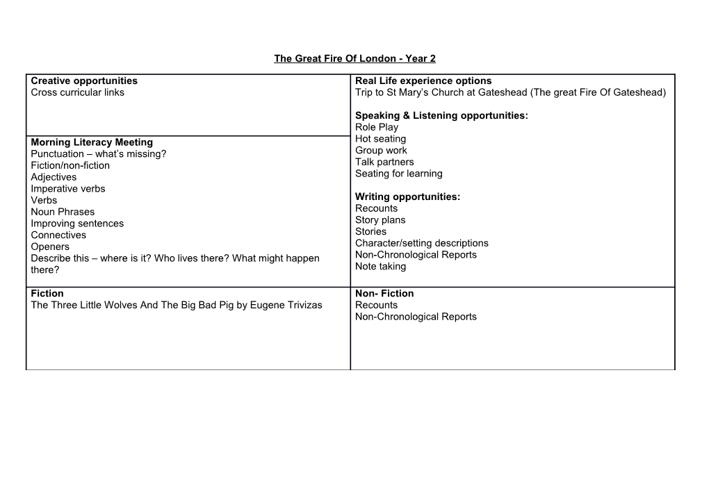 The Great Fire of London - Year 2