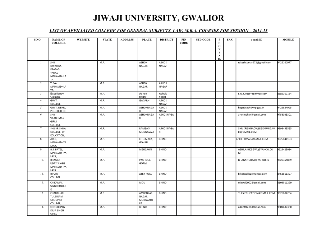 Jiwaji University, Gwalior