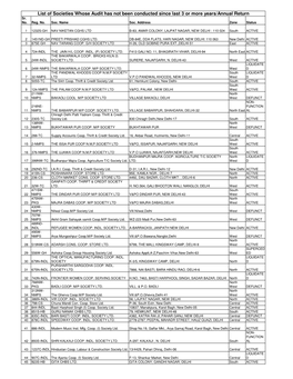 List of Societies Not Audited for Last 3 Years Or More/Annual Return