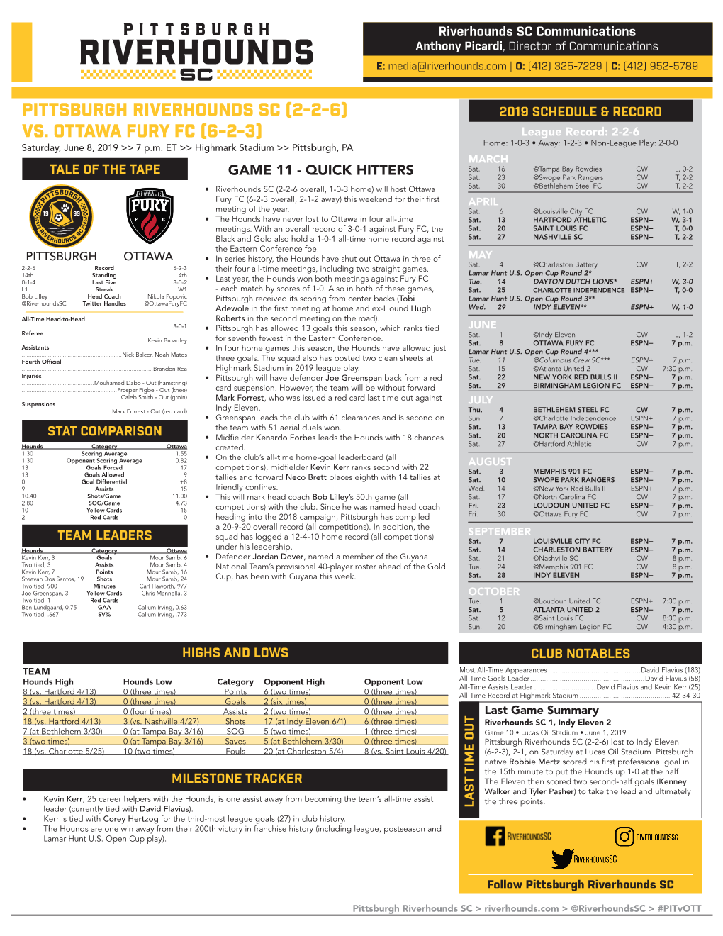 Pittsburgh Riverhounds Sc (2-2-6) 2019 Schedule & Record Vs