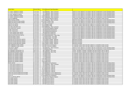 Amount Account Code Description 644.04 Building