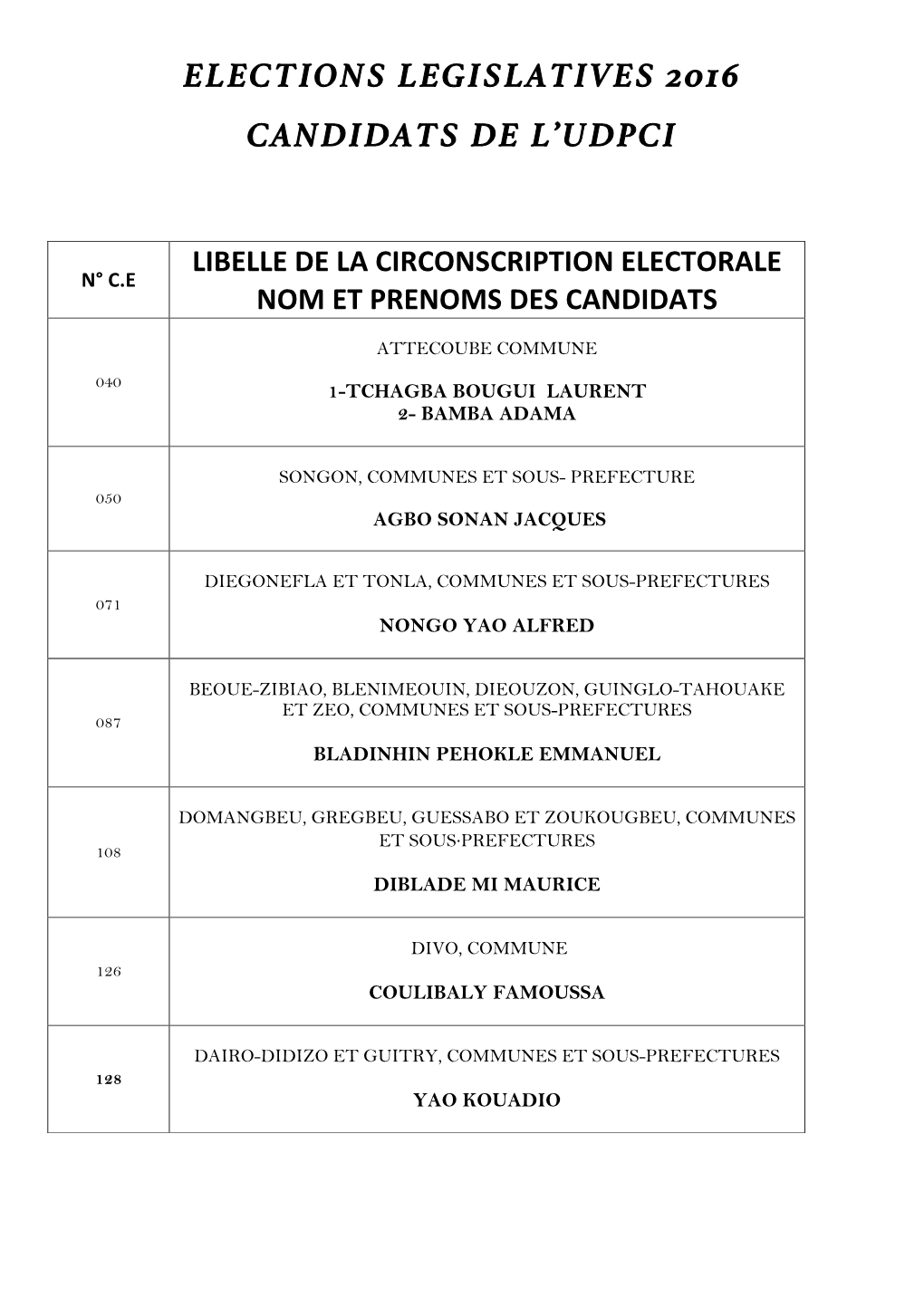 Elections Legislatives 2016 Candidats De L'udpci