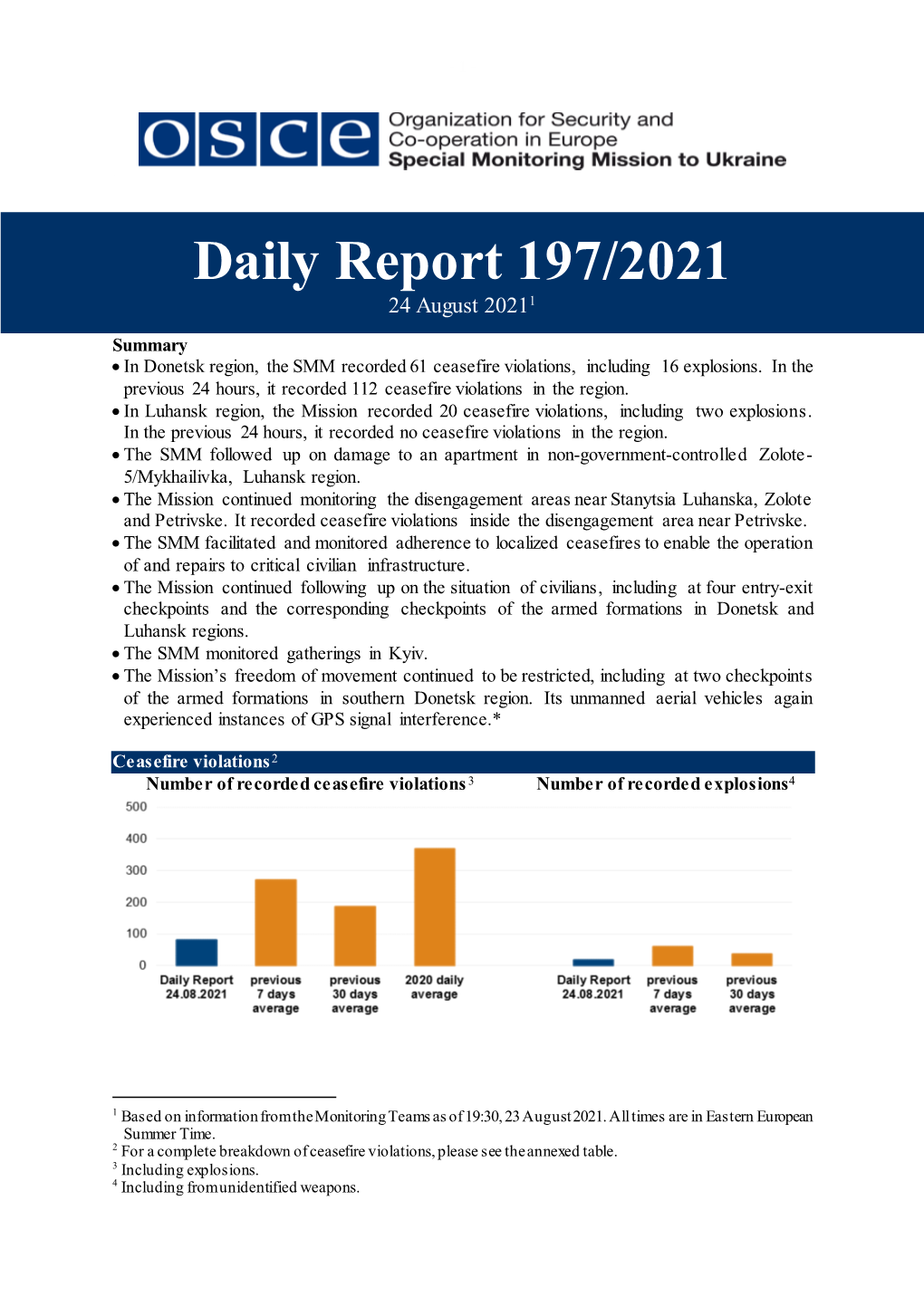 Daily Report 197/2021 24 August 20211