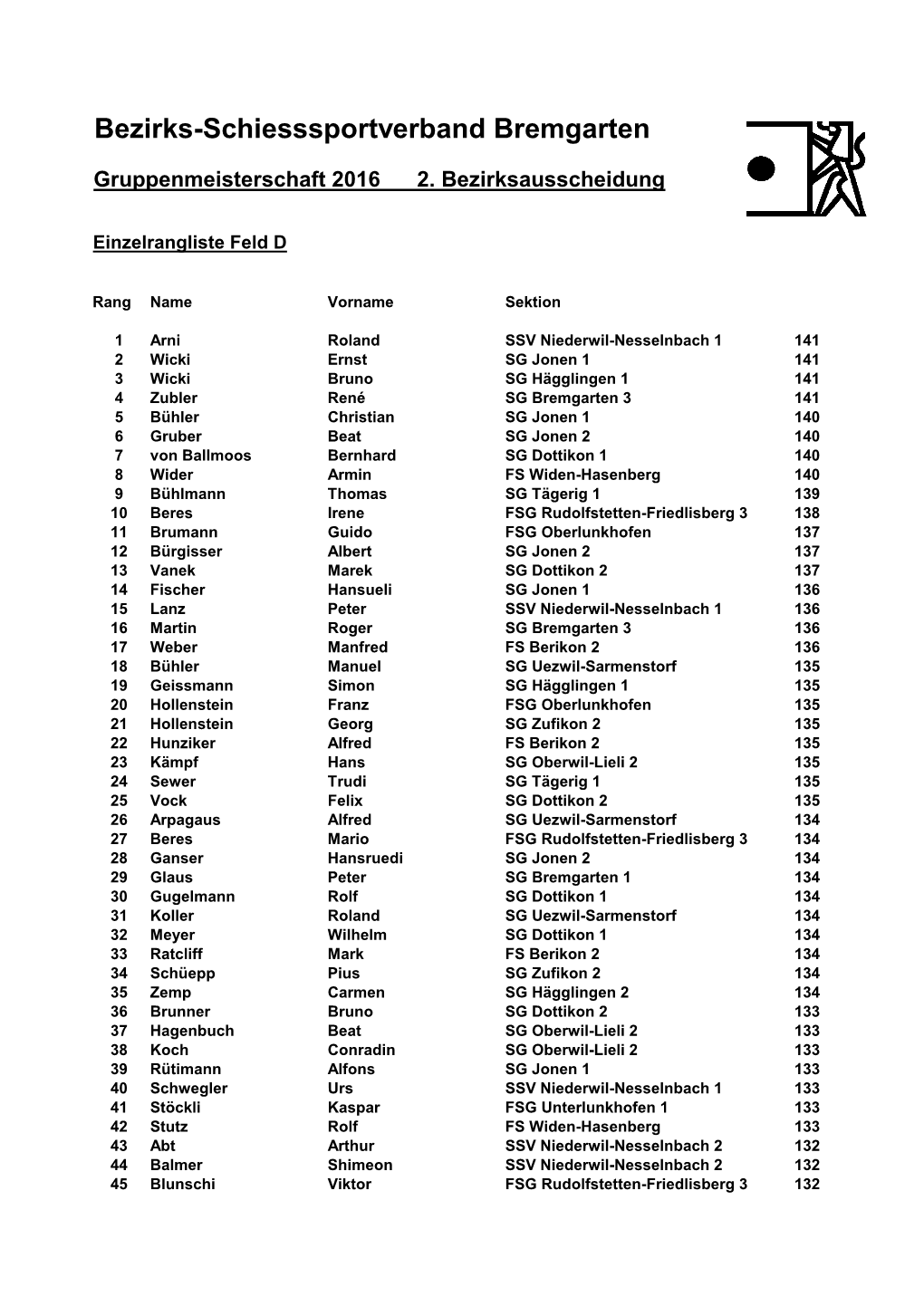 Bezirks-Schiesssportverband Bremgarten