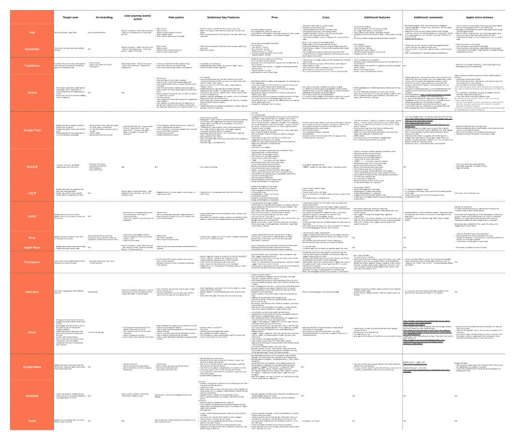 Competitive Analysis Menu