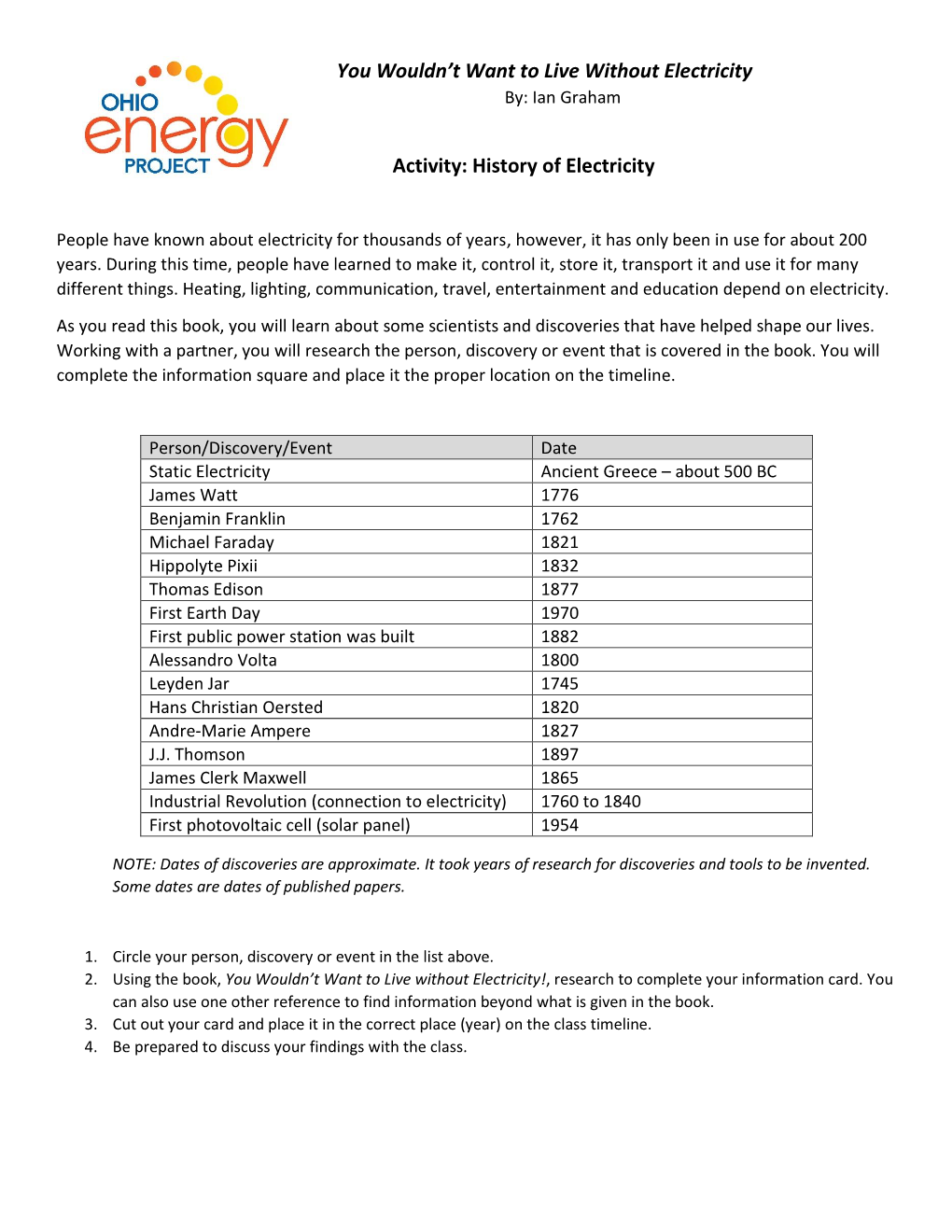 History of Electricity Timeline