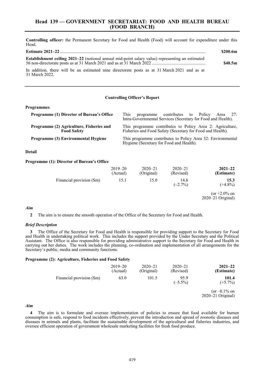 Head 139 — GOVERNMENT SECRETARIAT: FOOD and HEALTH BUREAU (FOOD BRANCH)