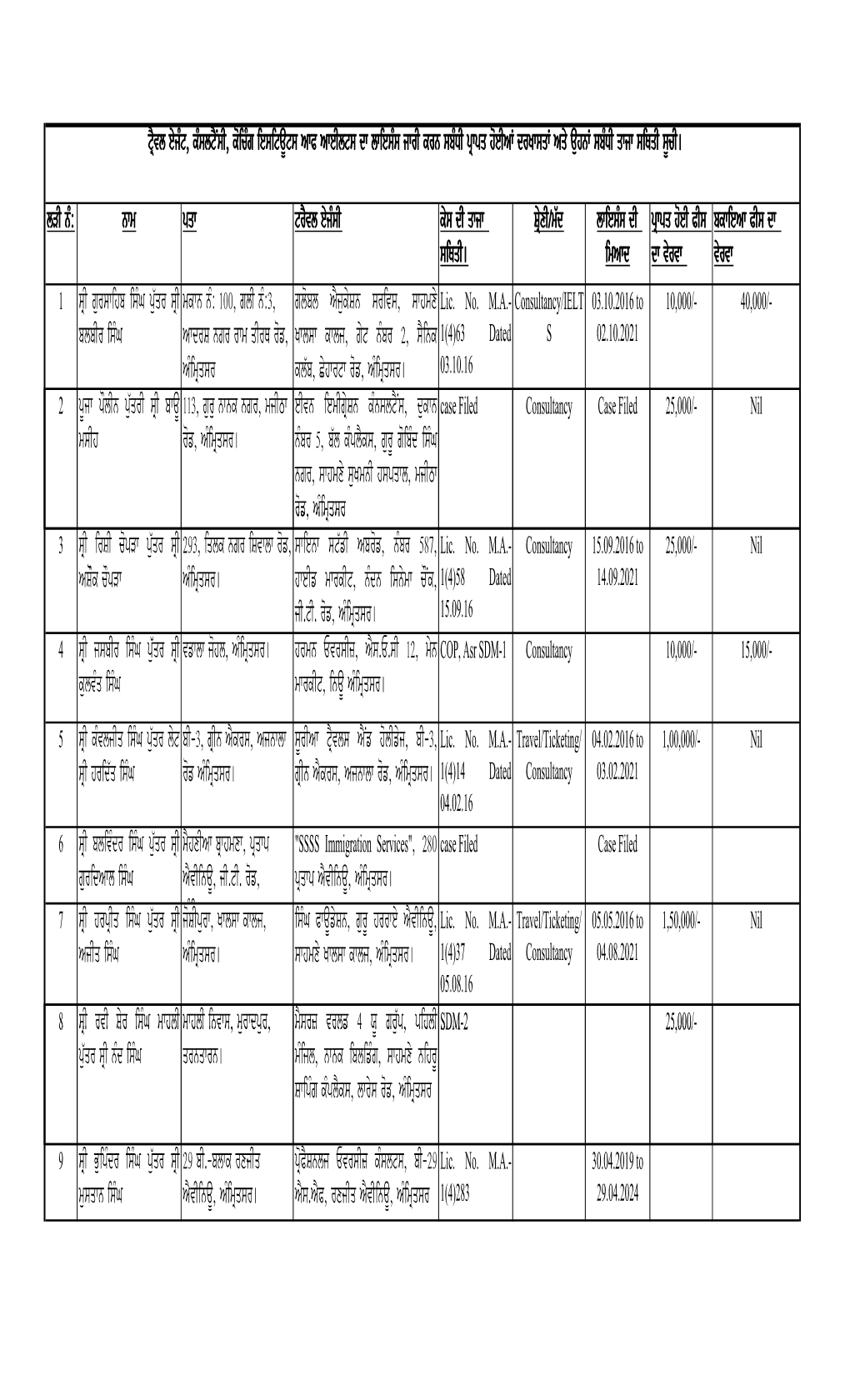 MA-1 List Revised