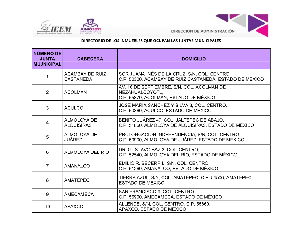 Directorio De Los Inmuebles Que Ocupan Las Juntas Municipales