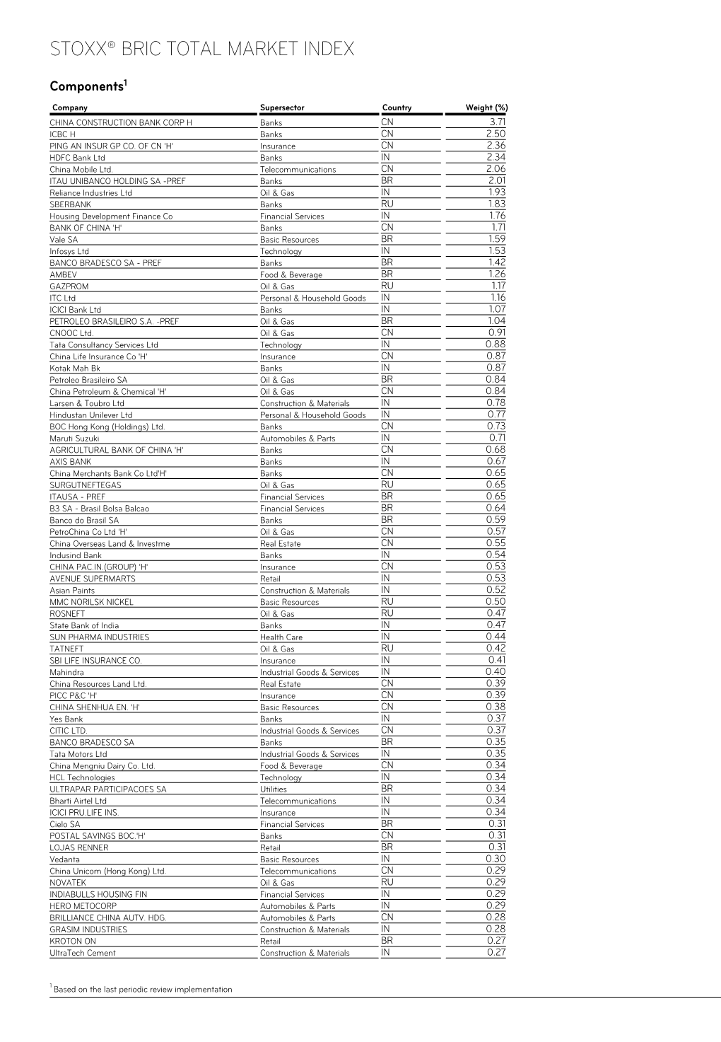 Stoxx® Bric Total Market Index