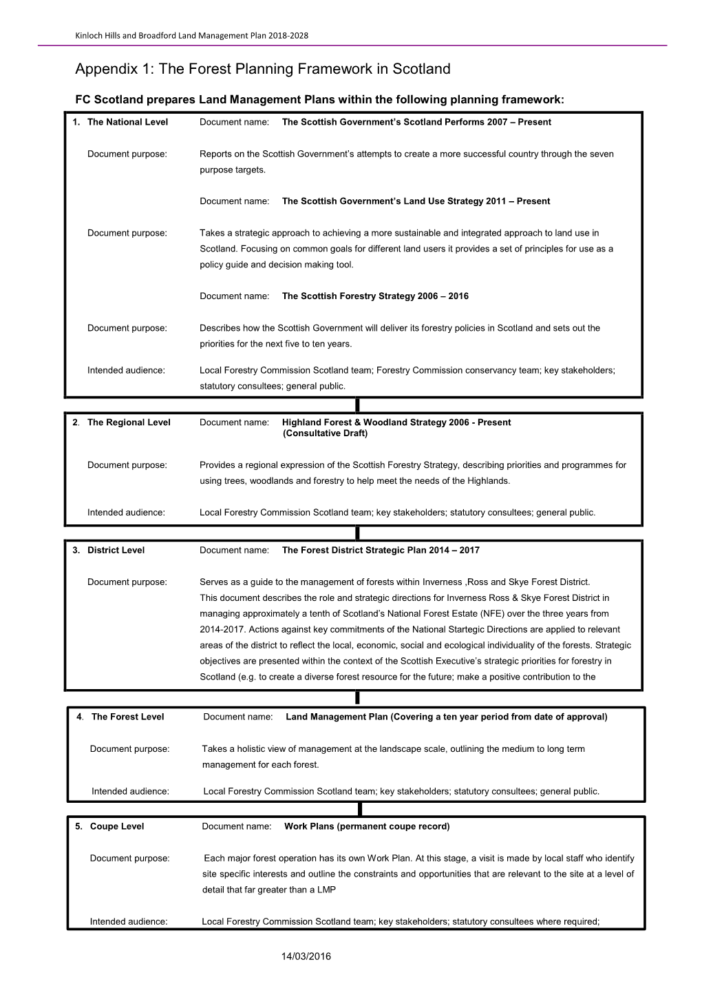 Complete Appendices