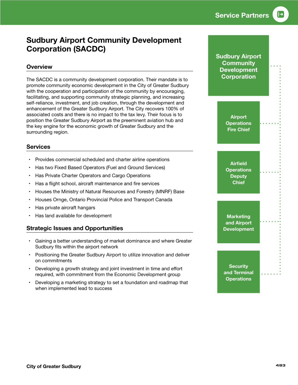 Sudbury Airport Community Development Corporation (SACDC) Sudbury Airport Community Overview Development the SACDC Is a Community Development Corporation