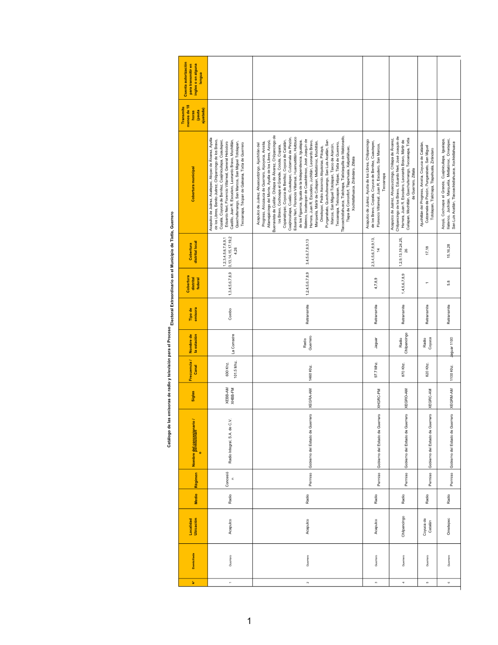 Catálogo De Las Emisoras De Radio Y Televisión Para El Proceso Electoral Extraordinario En El Municipio De Tixtla, Guerrero