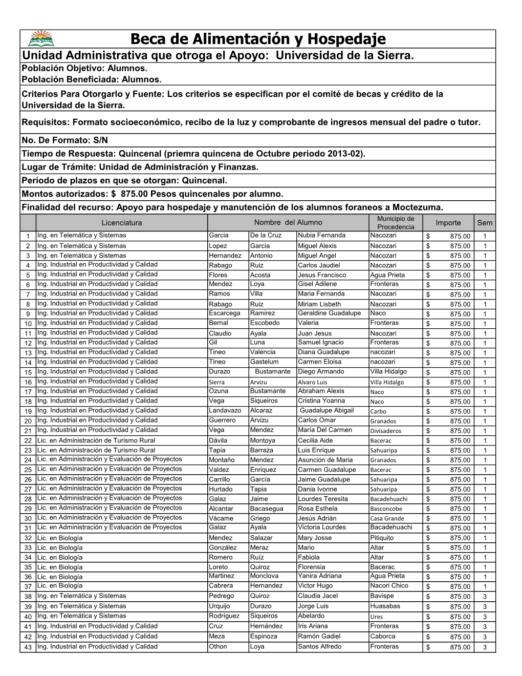 Beca De Alimentación Y Hospedaje Unidad Administrativa Que Otroga El Apoyo: Universidad De La Sierra