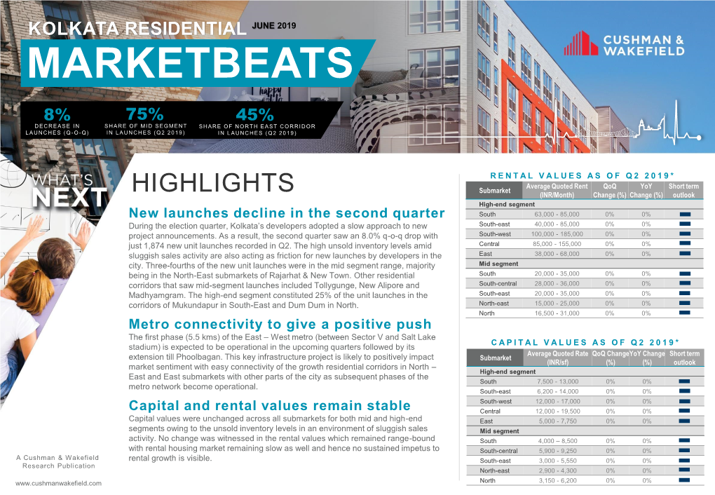 Kolkata- Residential Q2 2019