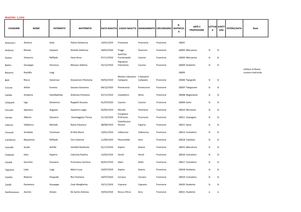 COGNOME NOME PATERNITA' MATERNITA' DATA NASCITA LUOGO NASCITA MANDAMENTO CIRCONDARIO MATRICOL ESTERO/DATA Note PROFESSIONE a URA A
