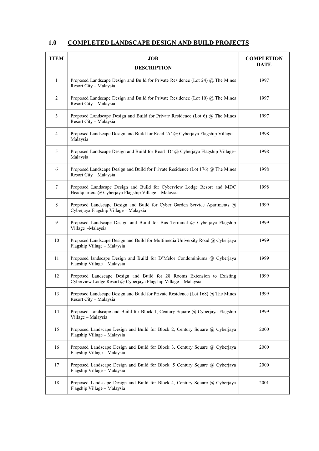 1.0 Completed Landscape Design and Build Projects