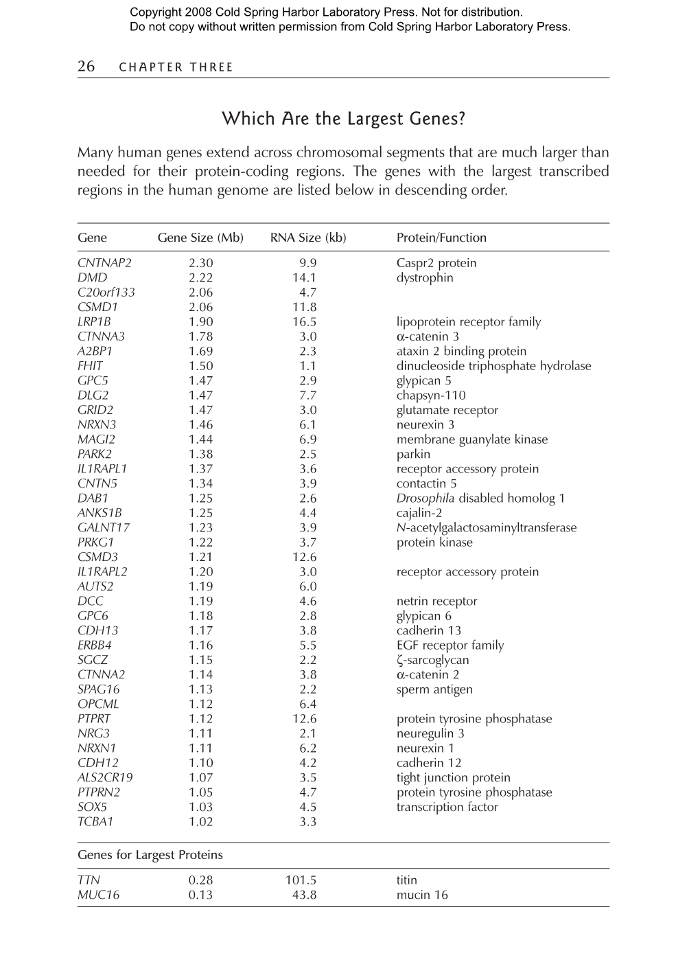 A Short Guide to the Human Genome