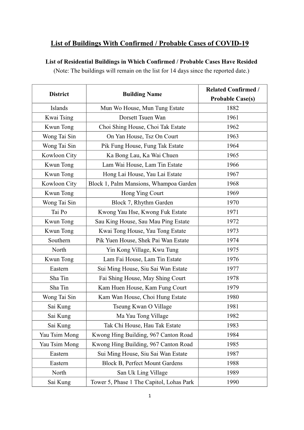 List of Buildings with Confirmed / Probable Cases of COVID-19