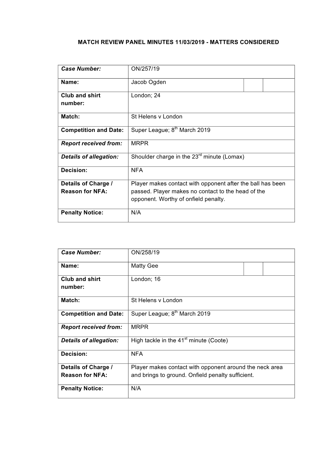 Match Review Panel Minutes 11/03/2019 - Matters Considered
