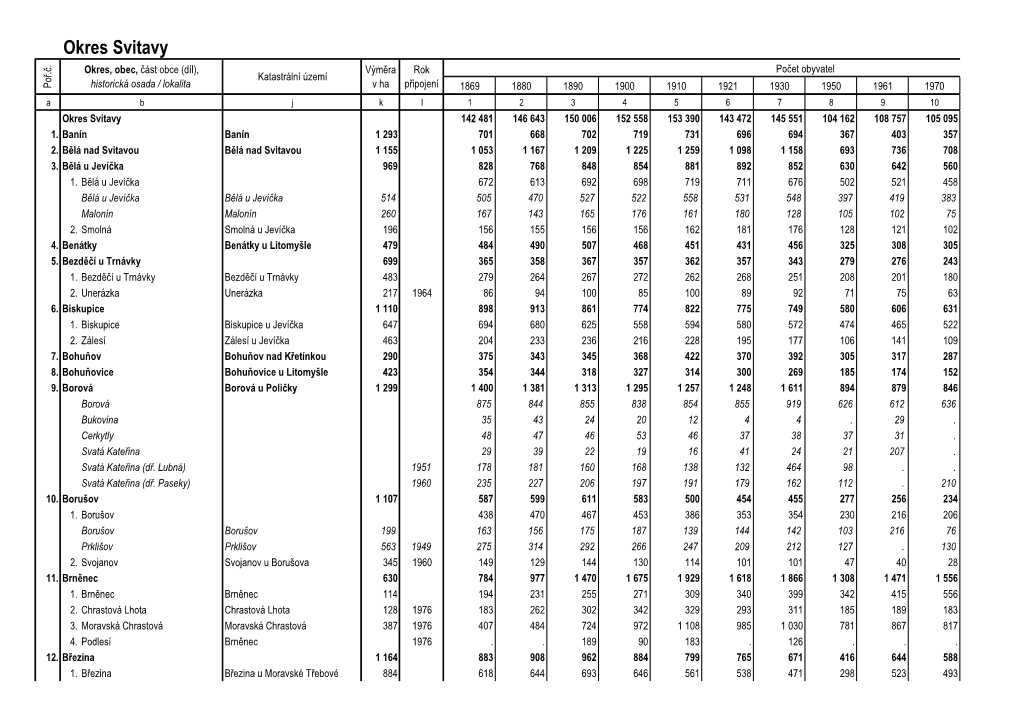Okres Svitavy Okres, Obec, Část Obce (Díl), Výměra Rok Počet Obyvatel Katastrální Území