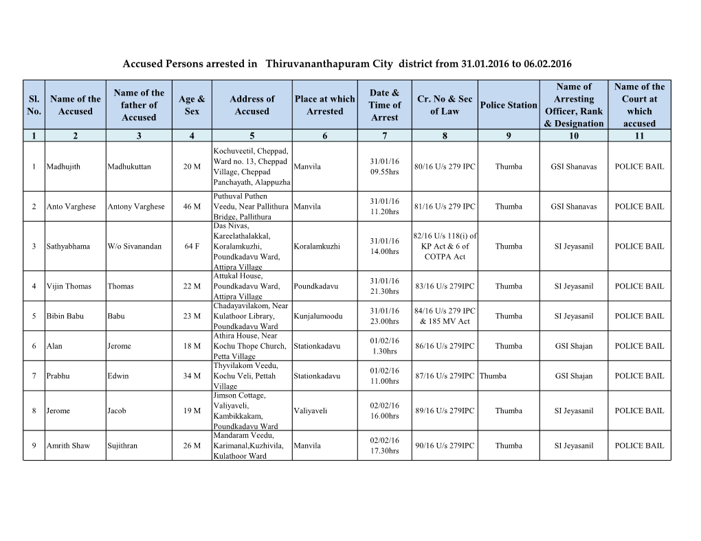 Accused Persons Arrested in Thiruvananthapuram City District from 31.01.2016 to 06.02.2016