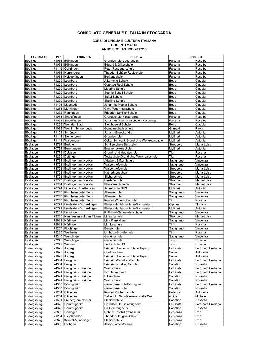 Consolato Generale D'italia in Stoccarda