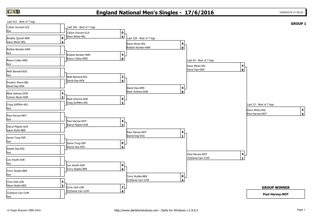 England National Men's Singles Results 2016