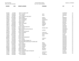 City of San Diego Office of the City Comptroller Unclaimed Monies