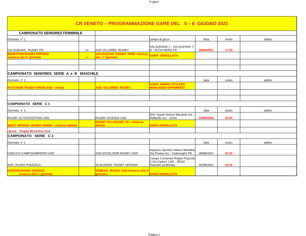 Cr Veneto – Programmazione Gare Del 5 – 6 Giugno 2021