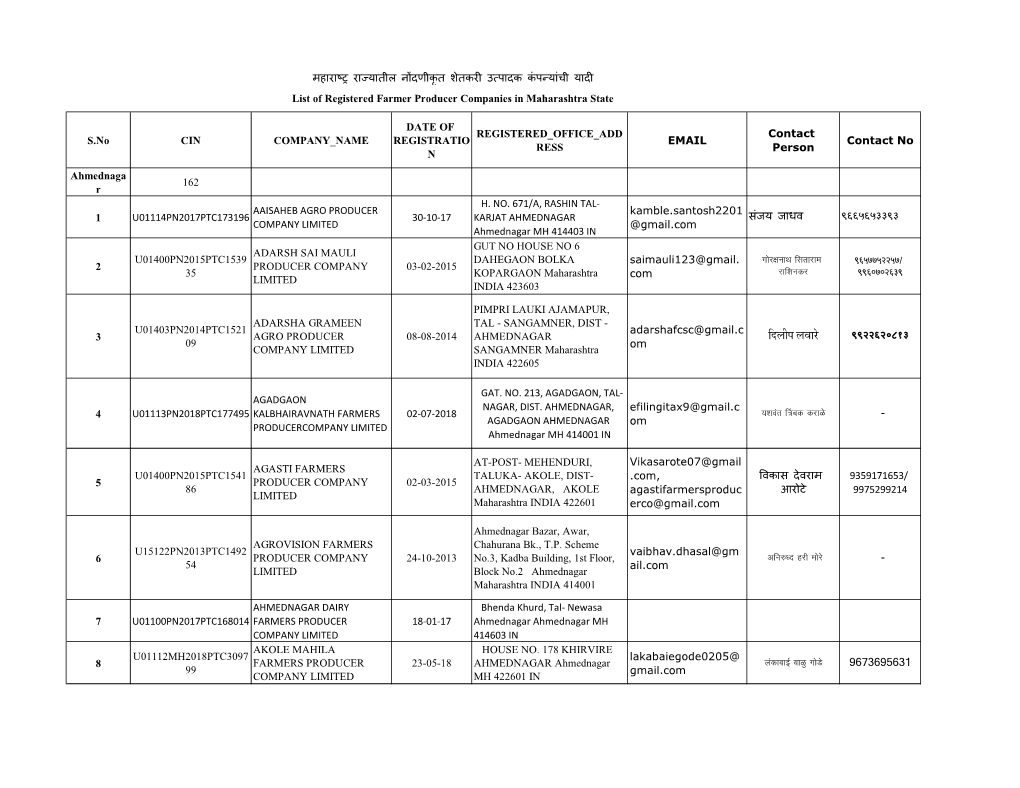 S.No CIN COMPANY NAME DATE of REGISTRATIO N