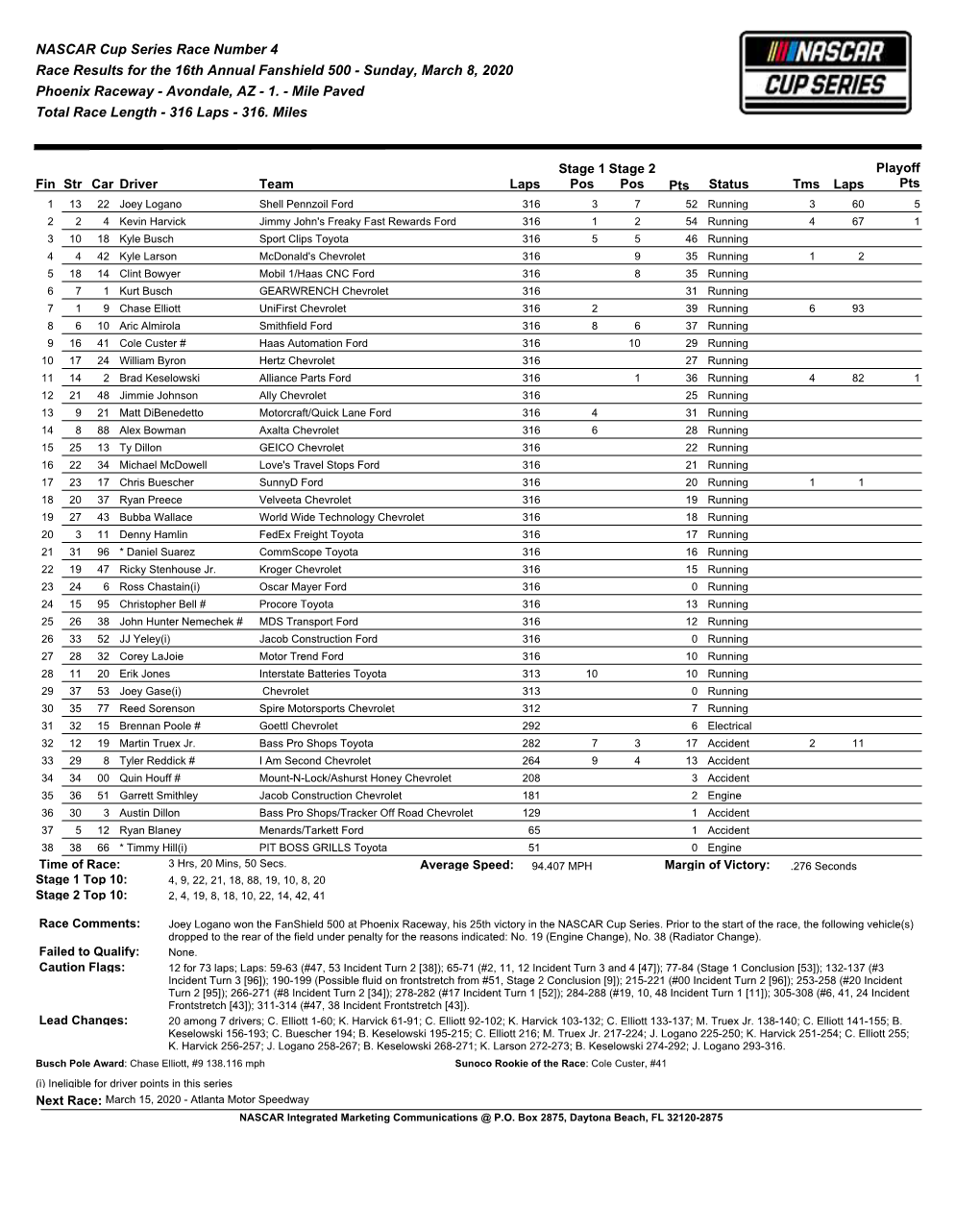 NASCAR Cup Series Race Number 4 Race Results for the 16Th Annual Fanshield 500 - Sunday, March 8, 2020 Phoenix Raceway - Avondale, AZ - 1