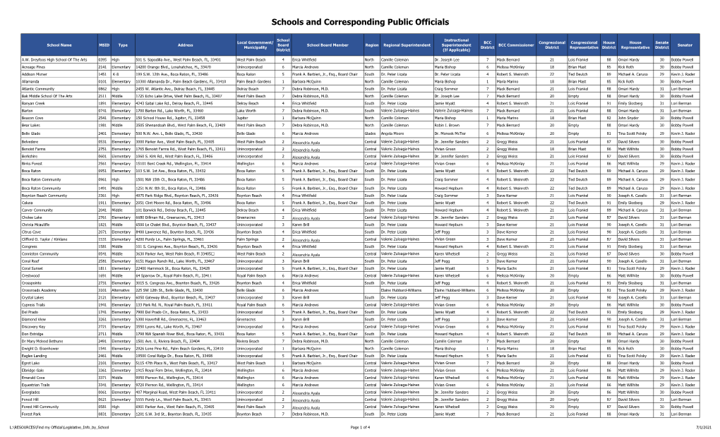 Schools and Corresponding Public Officials