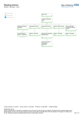 Resting Tremor Map of Medicine Medicine > Neurology > Tremor National Library for Health