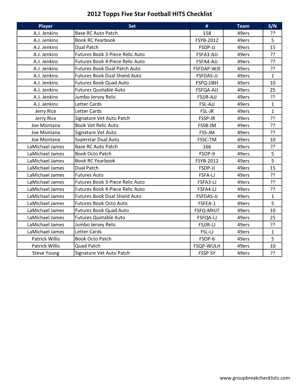 2012 Topps Five Star Football HITS Checklist