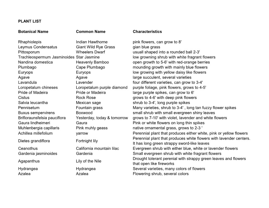 Recommended Plant List