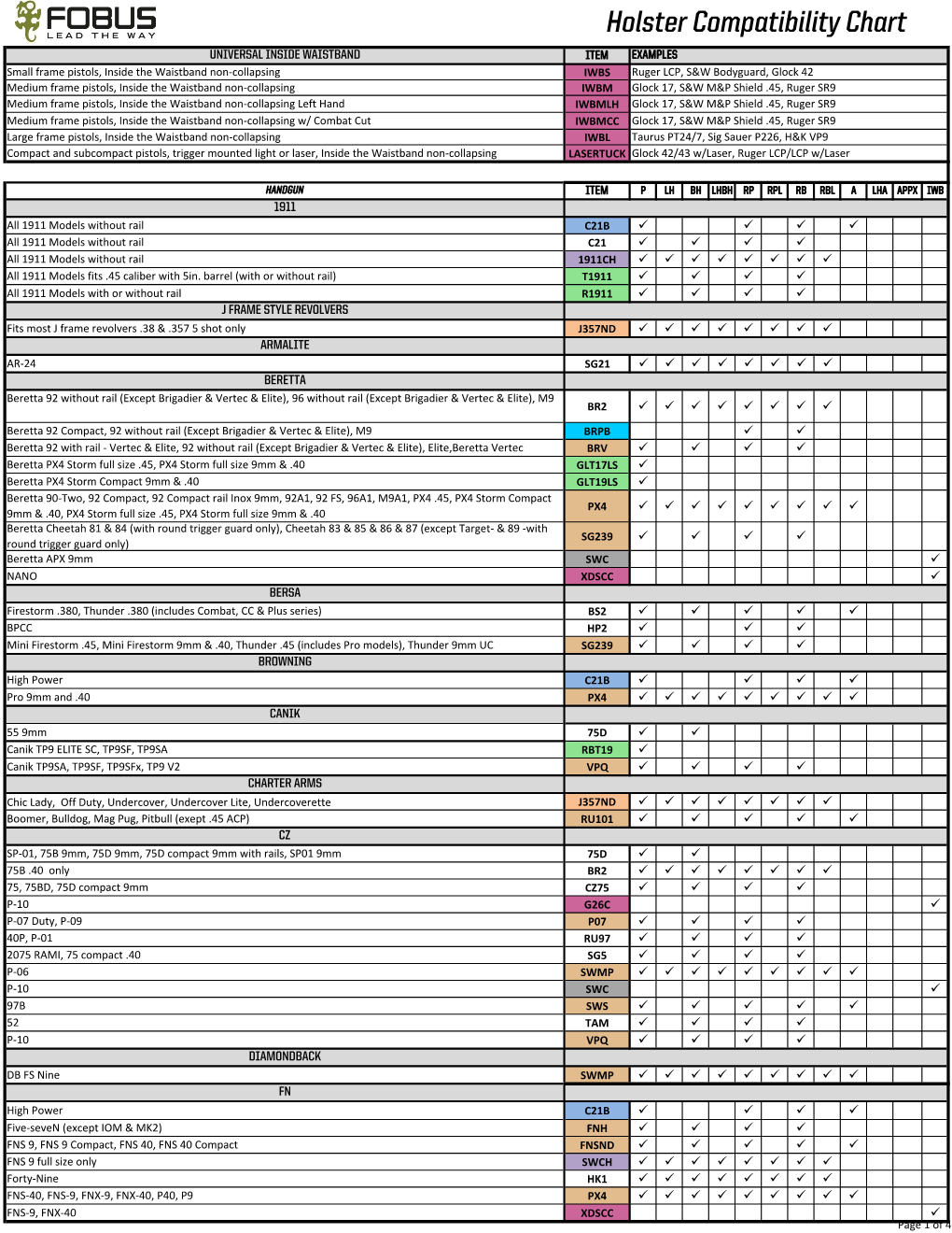 Compatibility Chart