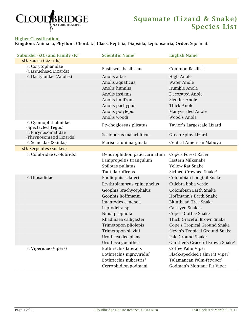 Squamate (Lizard & Snake) Species List