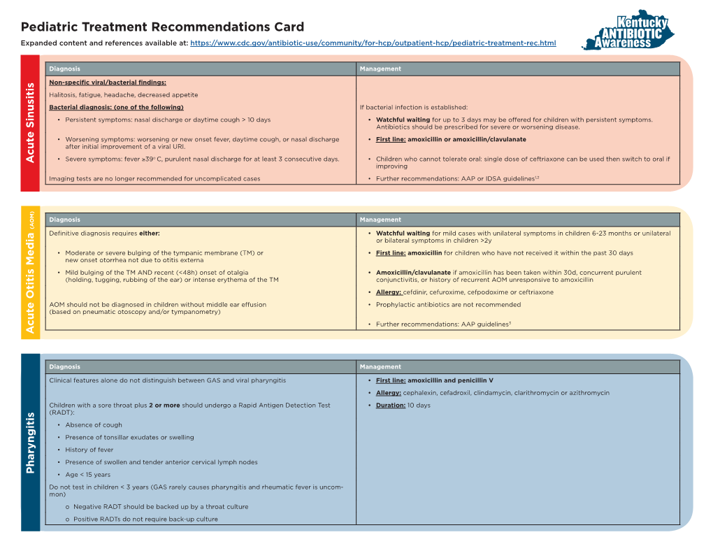 Pediatric Treatment Recommendations Card