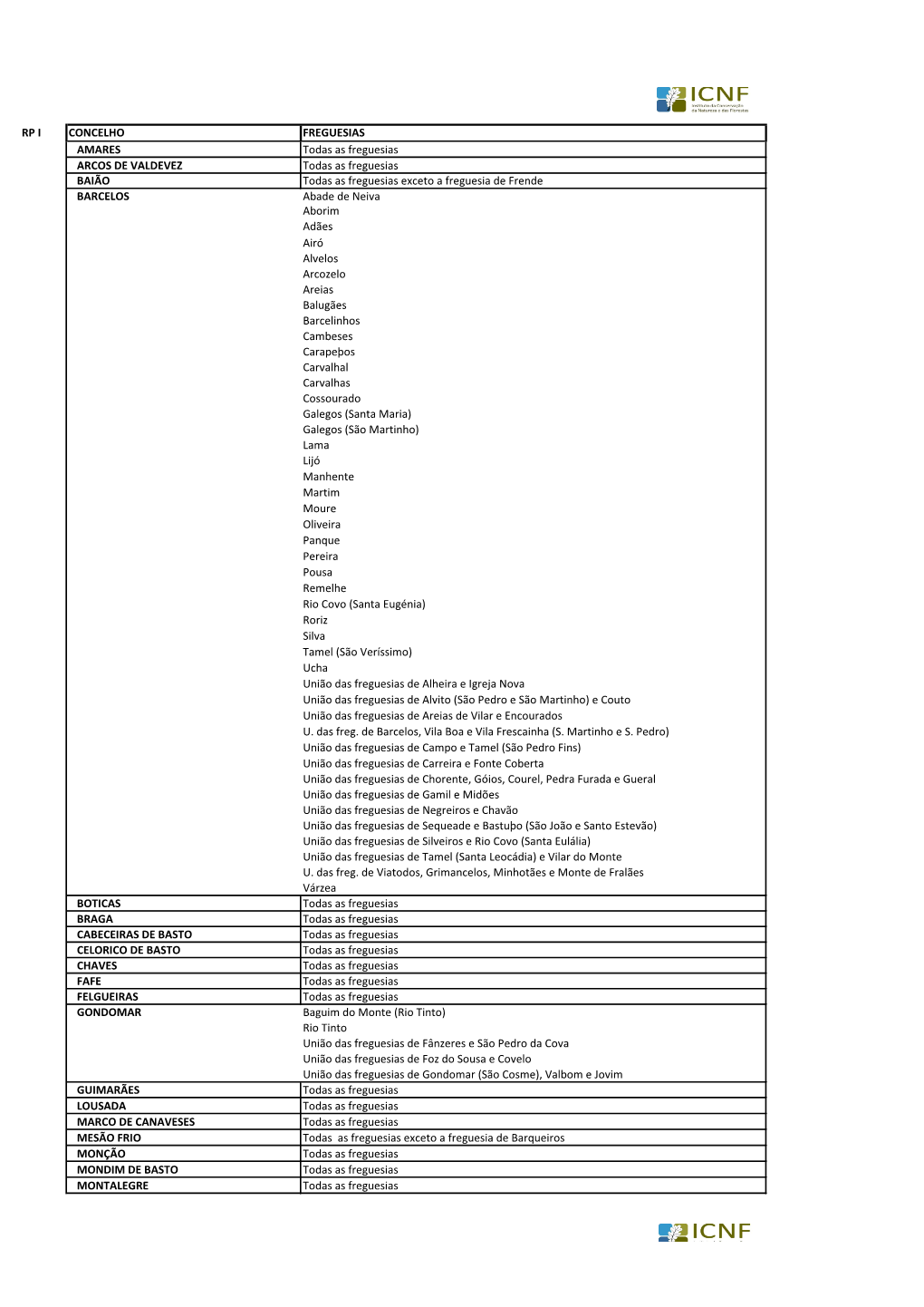 Lista De Municípios E Freguesias