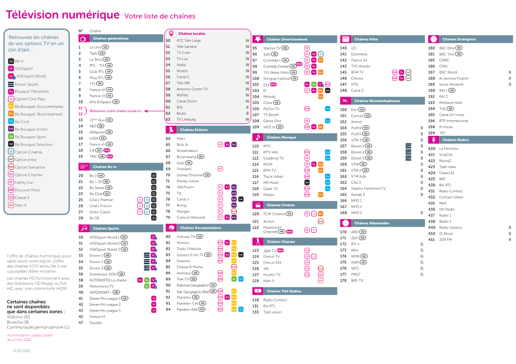 Télévision Numérique: Votre Liste De Chaînes