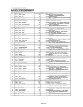 Copy of the Hub Power Company Ltd List of Non Cnic Till June 18 2015
