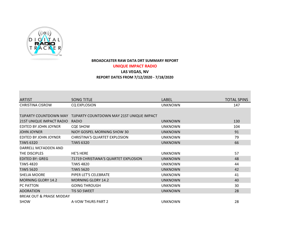 Artist Song Title Label Total Spins Unique Impact Radio