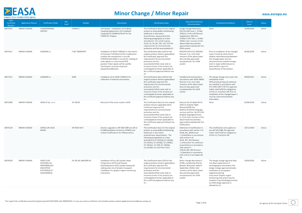 Minor Change / Minor Repair Easa.Europa.Eu