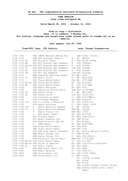 BC A21 - the Comprehensive Shortwave Broadcasting Schedule ======TIME VERSION